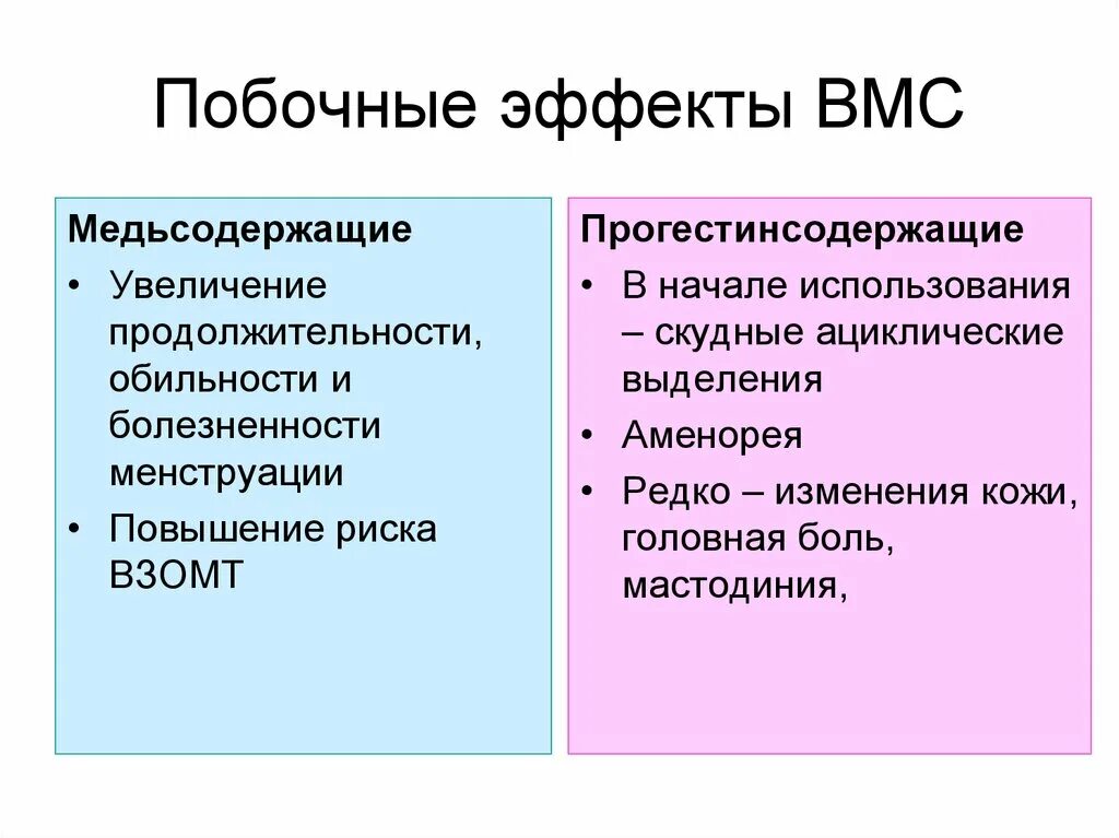 Спираль от беременности минусы. Спираль внутриматочная побочные. Внутриматочные контрацептивы побочные эффекты. Внутриматочная спираль побочные эффекты. Побочные действия внутриматочной спирали.