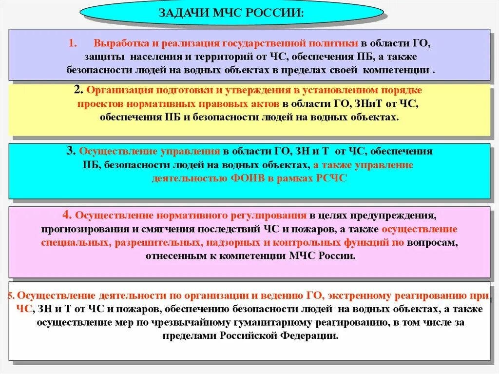 Компетенции мчс россии. МЧС структура задачи функции МЧС. Главная задача МЧС России. 5 Основных задач МЧС России. Основные задачи МЧС России кратко.