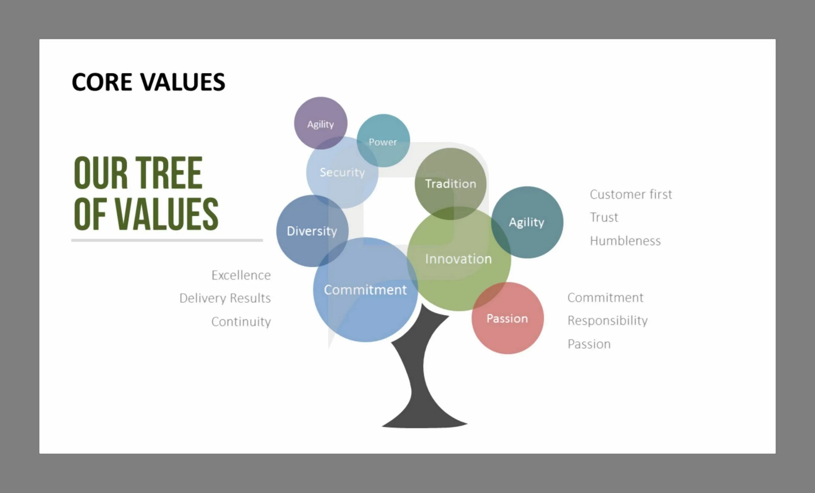 Values topic. Core values. Company values. Бизнес презентация POWERPOINT. Картинка values ценности.