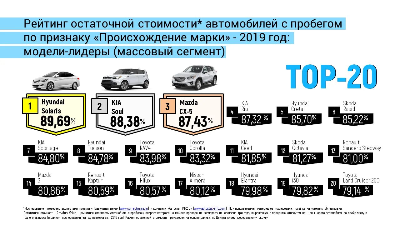 Динамика авторынка россии в 2020. Ликвидные авто 2023. Активы банка авангард 2023. Банковская система швейцарии на 2022 и 2023. Ликвидные авто 2023.