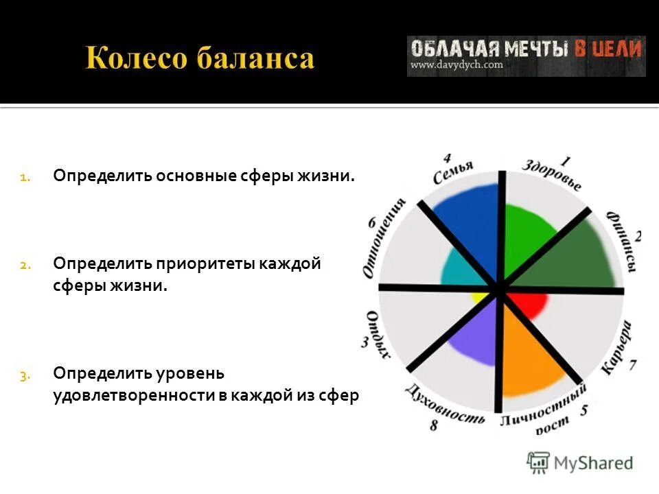 время в каждой сфере. время в каждой сфере. время в каждой сфере. часы и время. круг жизненного баланса.