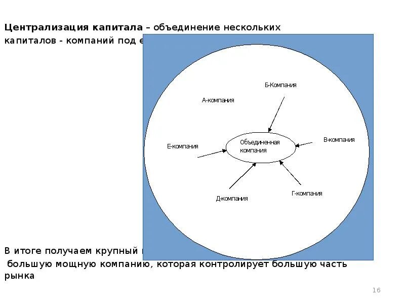 Объединения крупного капитала. Централизация капитала. концентрация и централизация капитала. централизация производства и капитала это. ценоализация капитала этт.
