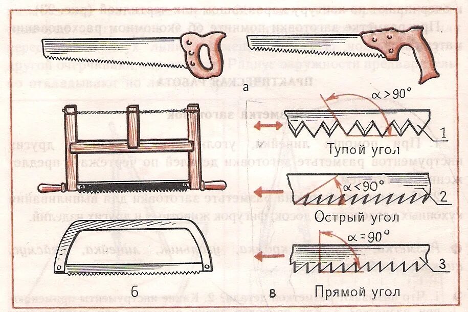 Как сделать ножовку. Зубья ножовки для продольного пиления. Ручная пила для продольного пиления древесины. Ножовка для продольного пиления древесины. Зуб ручной пилы для продольного пиления древесины.