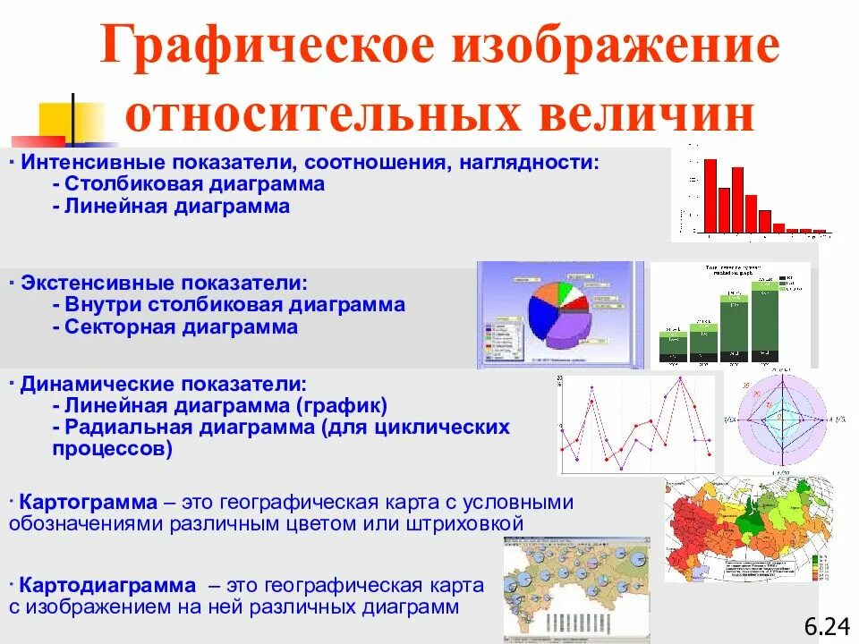 Графическое изображение интенсивного показателя. Графическое изображение относительных величин. Интенсивный показатель диаграмма. Графическое изображение показателя наглядности. График соотношения величин