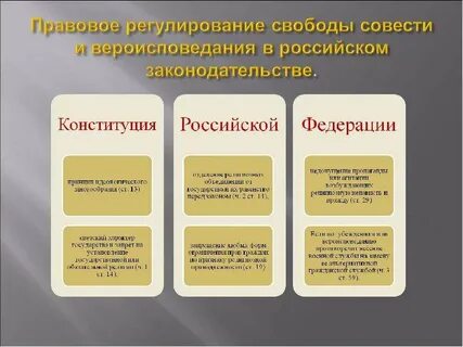 Правовое регулирование свободы