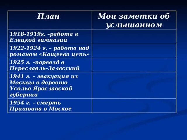 Хронологическая таблица пришвина кратко. Хронологическая таблица пушкина. Хронологическая таблица. Хронологическая таблица пришвина. Хронолотичкская отблиц.