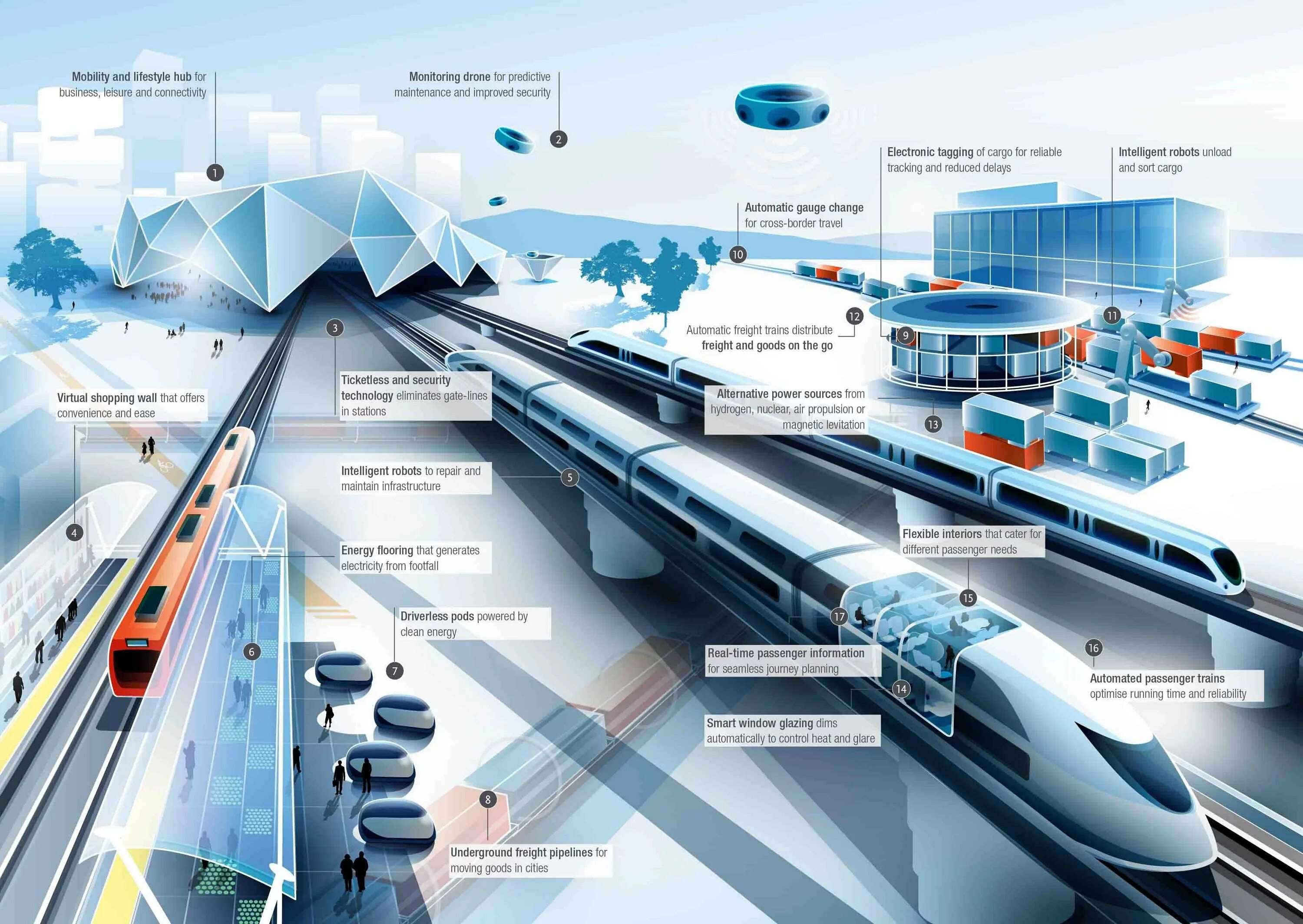 Инфраструктура транспорта. Транспортная инфраструктура будущего. Современная инфраструктура. Инновационные технологии на Железнодорожном транспорте.