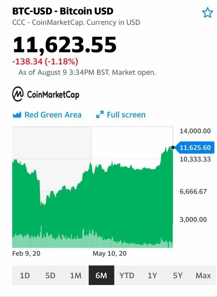 Цена биткоина в долларах сша. BTC USD. Курс BTC USD. Биткоин курс на сегодня. USDT криптовалюта курс.