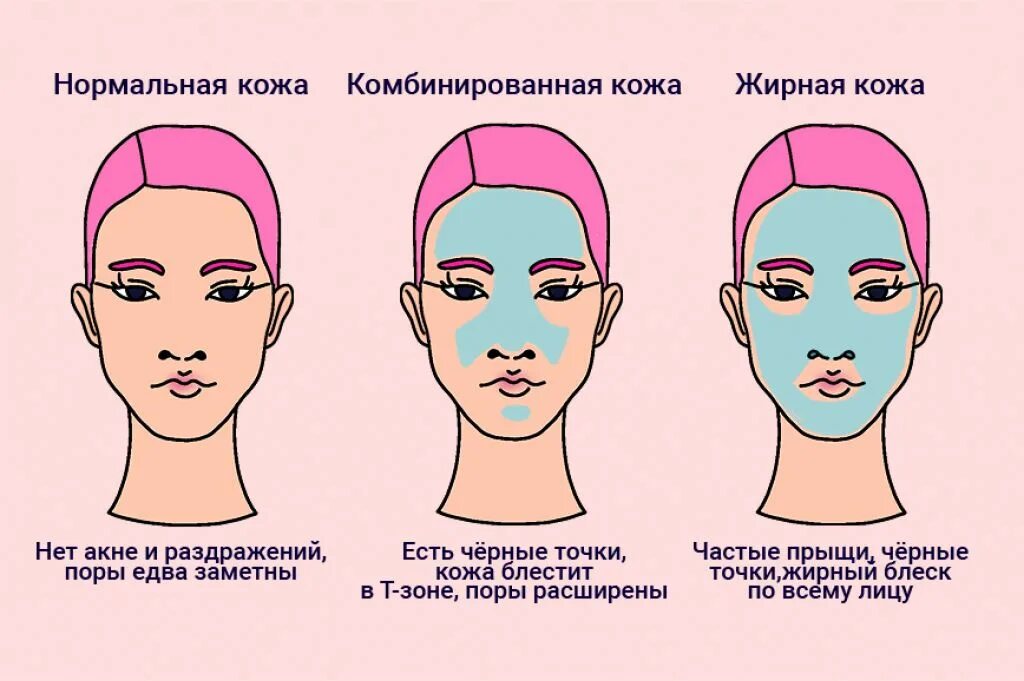 Как подобрать тип кожи. Нормальная и комбинированная кожа.