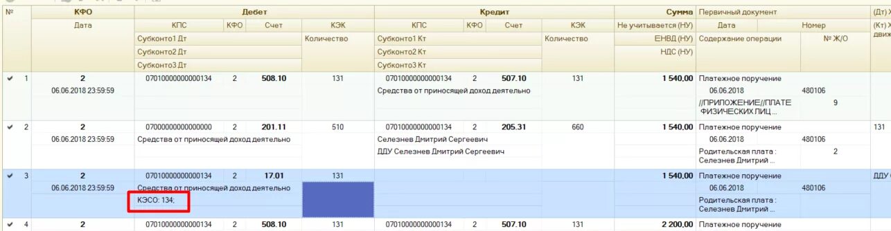 Кфо для бюджетных учреждений расшифровка. КФО внебюджет. КФО 4 И КФО 2. КФО 3. КФО 6.