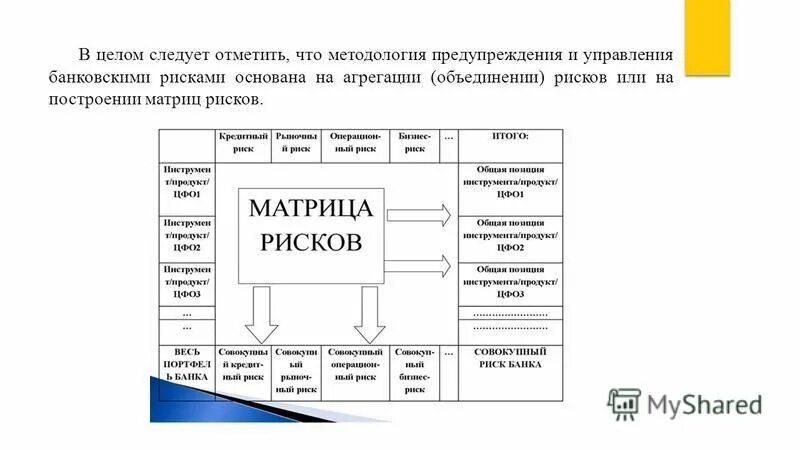 Финансовый риск курсовая. Матрица рисков в строительстве. Карта рисков банковских счетов.