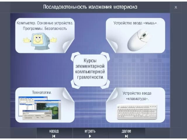 Информатика модуль 5. Модуль в информатике. Модуль информатике в информатике. Виды модулей Информатика. Модуль системы школы Информатика.