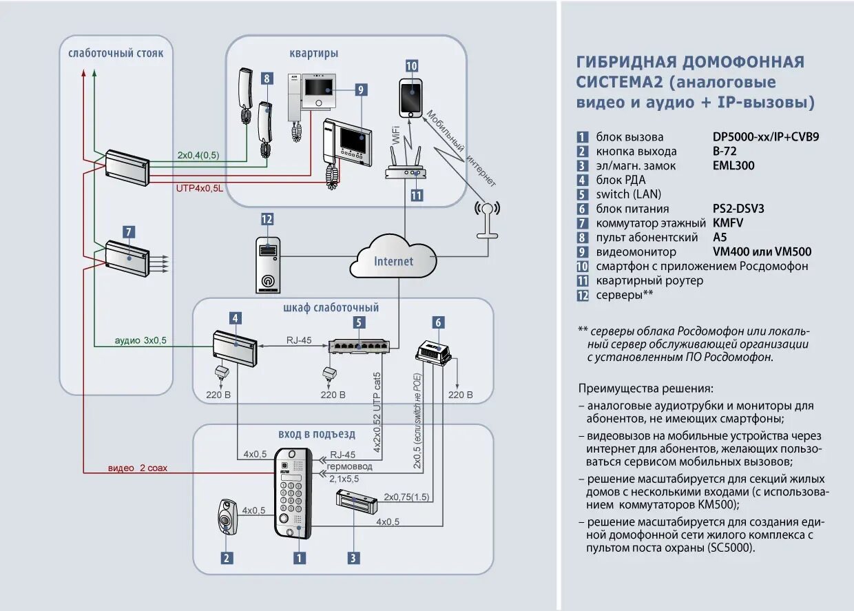 Eltis dp5000. Домофон eltis dp5000. dp5000 схема подключения. eltis dp5000.b2-kfdc44 схема. схема элтис dp400.