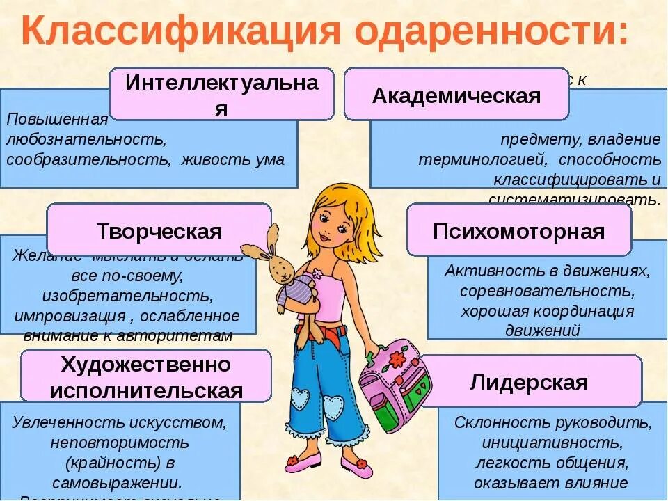 Свойственные изображения