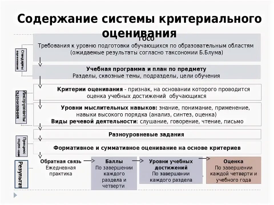 Критерии оценивания сор и соч. Примеры сор и соч. Анализ сор и соч. Анализ сор и соч по русскому языку. Анализ сор соч английский