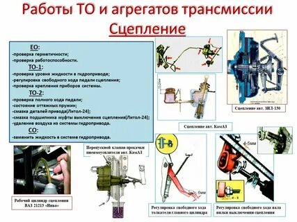 Как проверить сцепление на механике на исправность