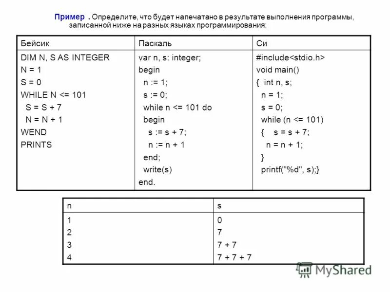 Определите что напечатает программа l ыт1п8дю7фц2ул4э4н