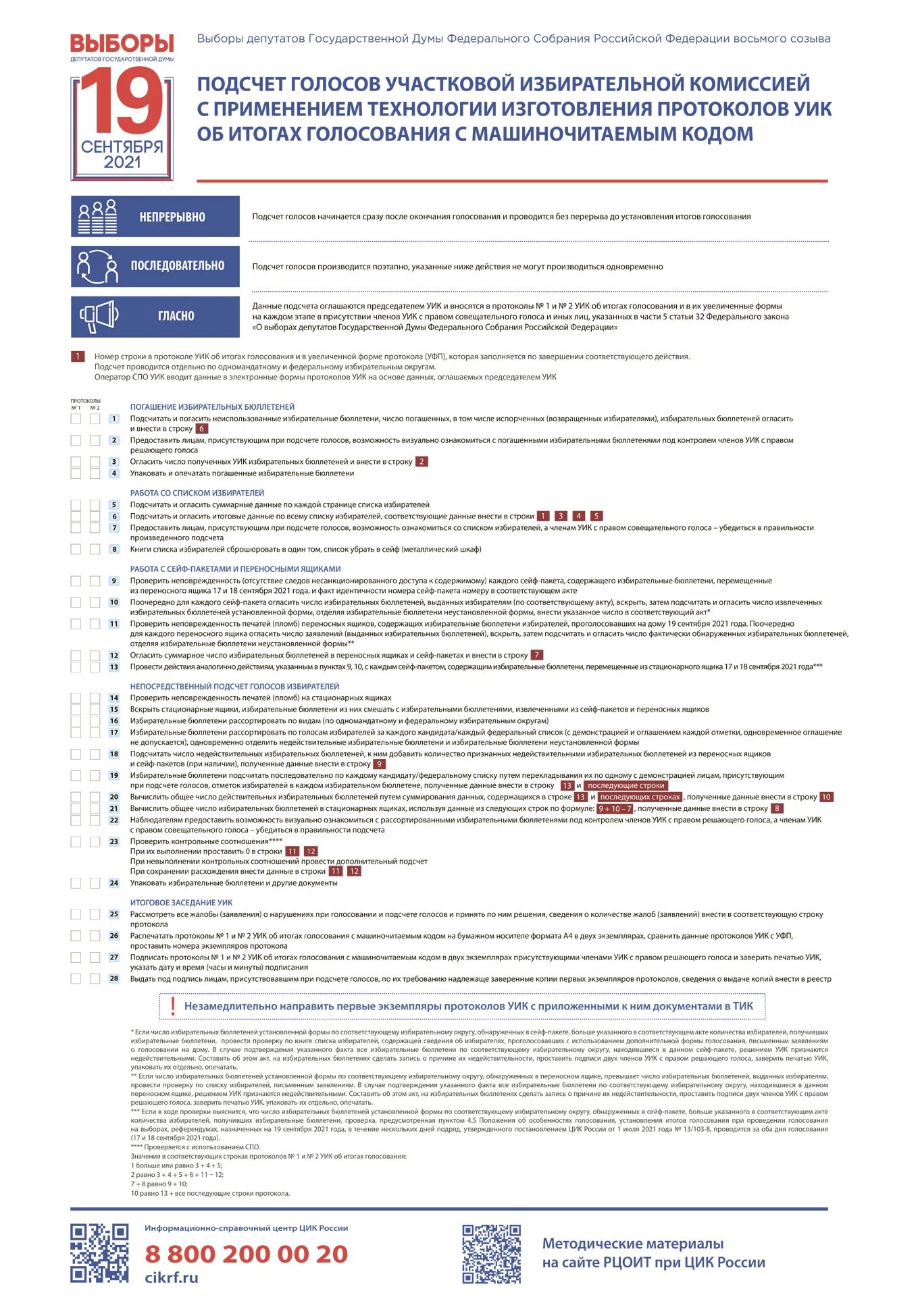 Протокол уик с машиночитаемым кодом. Плакат «подсчет голосов участковой избирательной комиссией». Выборы в Госдуму 2021 подсчет голосов. Протокол подсчета голосов избирательная комиссия. Порядок подсчета голосов на выборах президента