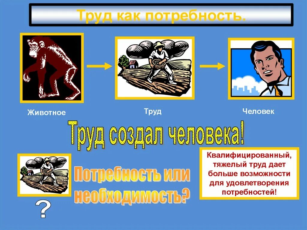 Человек и его деятельность. Тема человек и его деятельность. Деятельность человека 6 класс. Пособие человек и его деятельность.