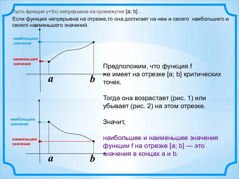 Наибольшее значение функции в промежутке равно