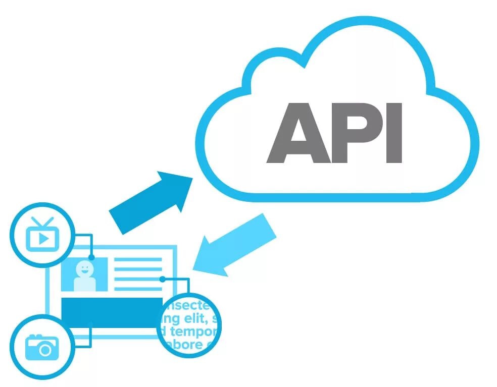 Api sign