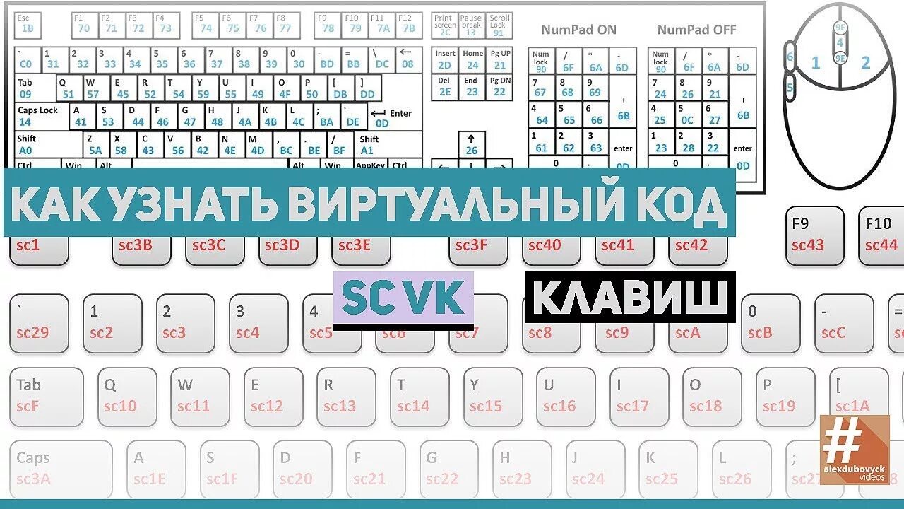 Нажми номер 10. Нажми номер 10