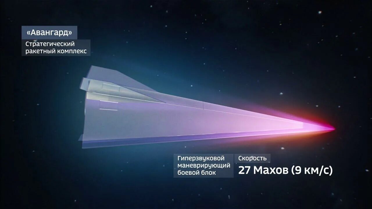 Управляемый боевой блок авангард. Гиперзвукового боевого блока «авангард». Авангард ракета гиперзвуковая. Сверхзвуковая ракета. Авангард ракета гиперзвуковая.