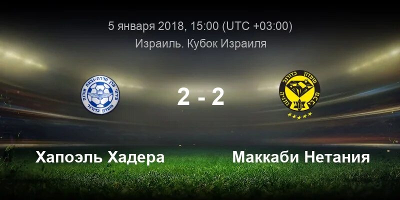 Маккаби нетания прогноз. Маккаби нетания прогноз
