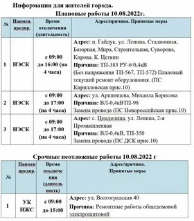 В новороссийске отключили