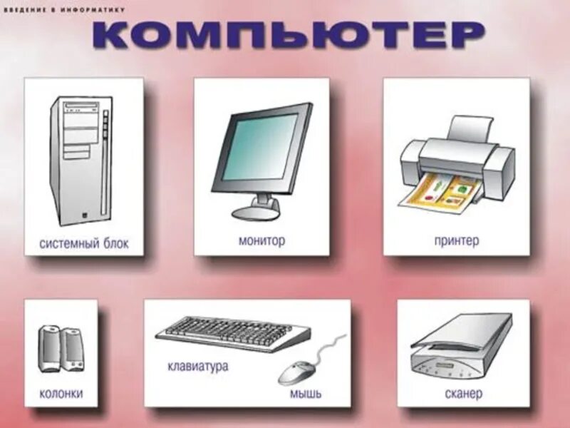 Схема 5 класс информатика. Части компьютера. Устройство компьютера. Схема частей компьютера. Тема устройство компьютера.