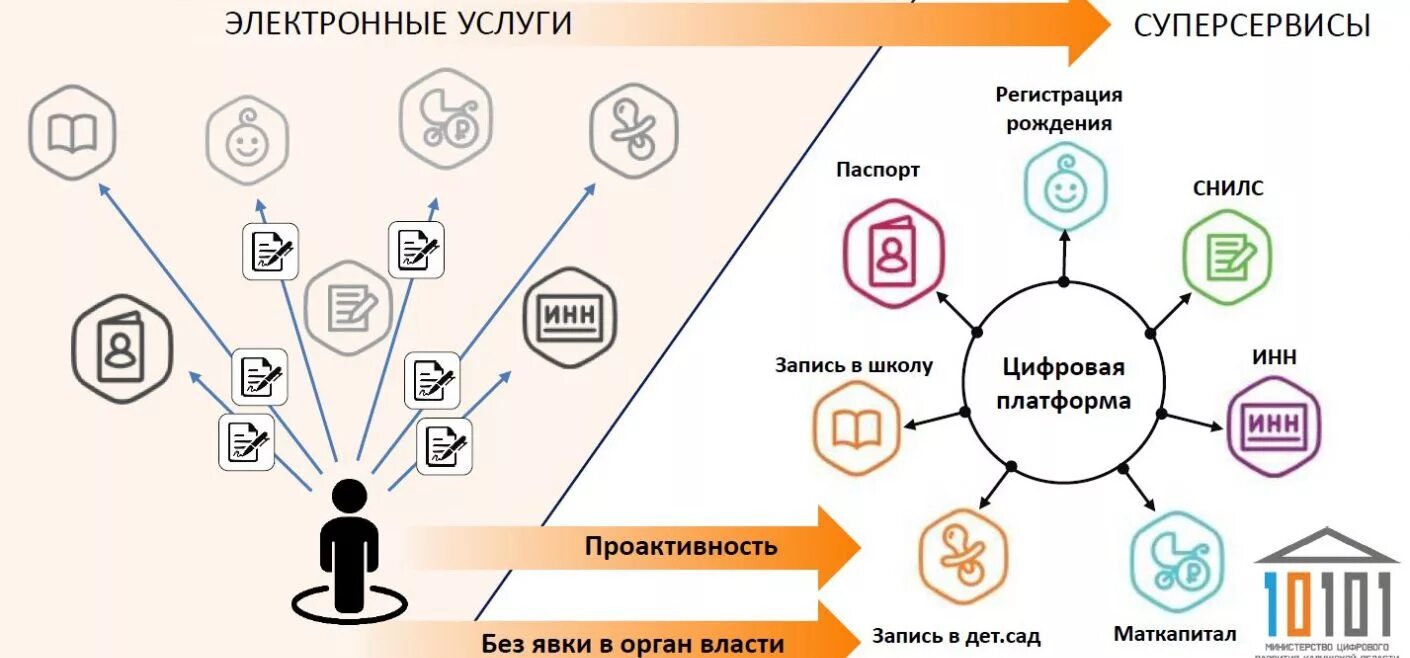 Единые национальные платформы