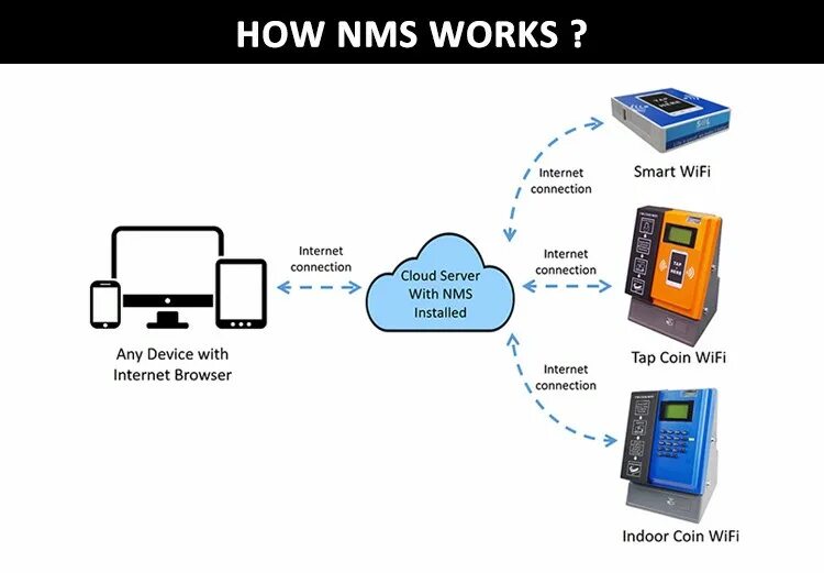 Системы сетевого управления (nms). Системы сетевого управления (nms). Network management system. Network management systems. Nms.
