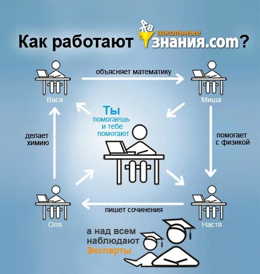 Com школьные домашние. Com заблокировали. школьные знания войти. Com» — школьные домашние задания. школьные знания com задать вопрос.