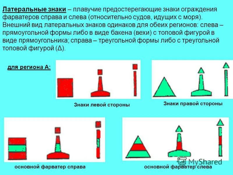 латеральные знаки системы мамс региона а. знаки латеральной системы. плавучие навигационные знаки ввп таблица. латеральные знаки на фарватере. плавучие навигационные знаки мамс.