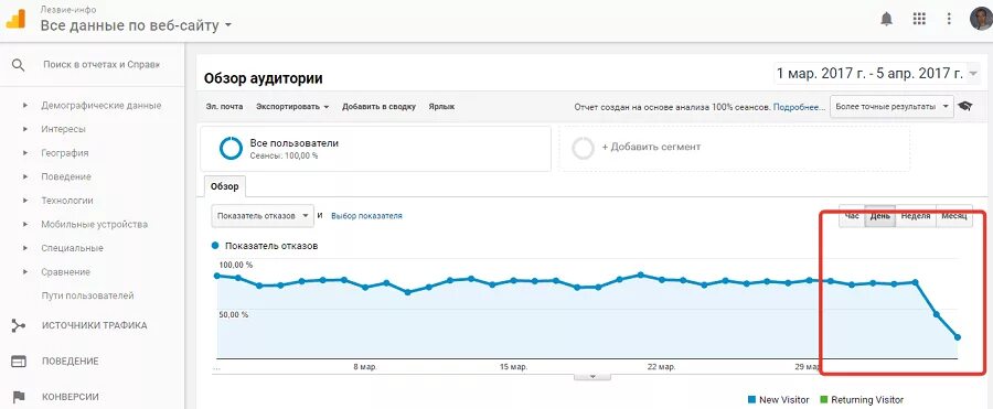 Google Analytics процент отказов. CRNL как пользоваться. Новый тег пустой тег