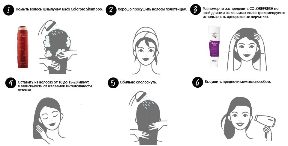 Последовательность маска бальзам. Нанесение бальзама на волосы схема. Схема мытья волос. Последовательность нанесения маски для волос. Как правильно использовать бальзам для волос.