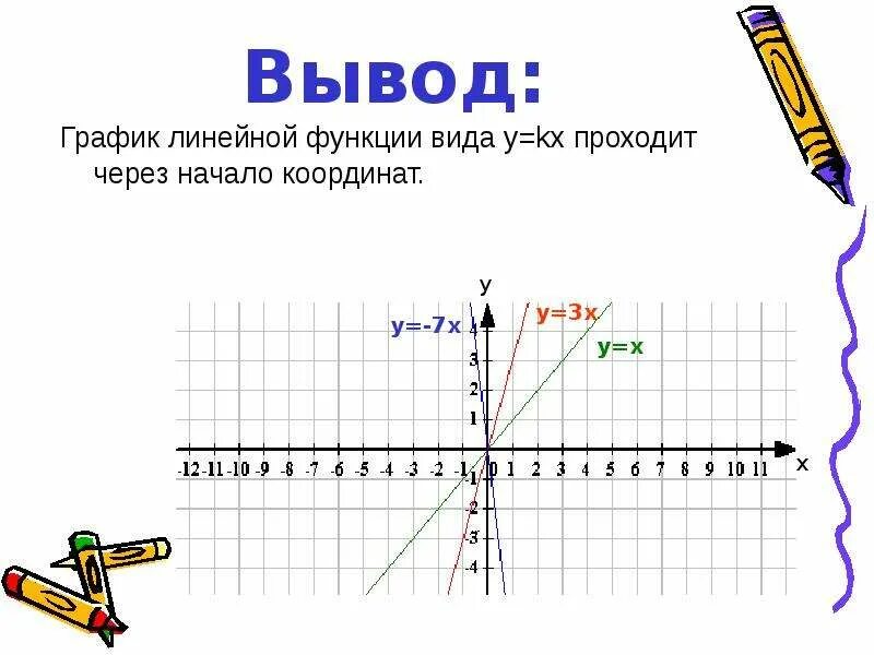 Начало координат график