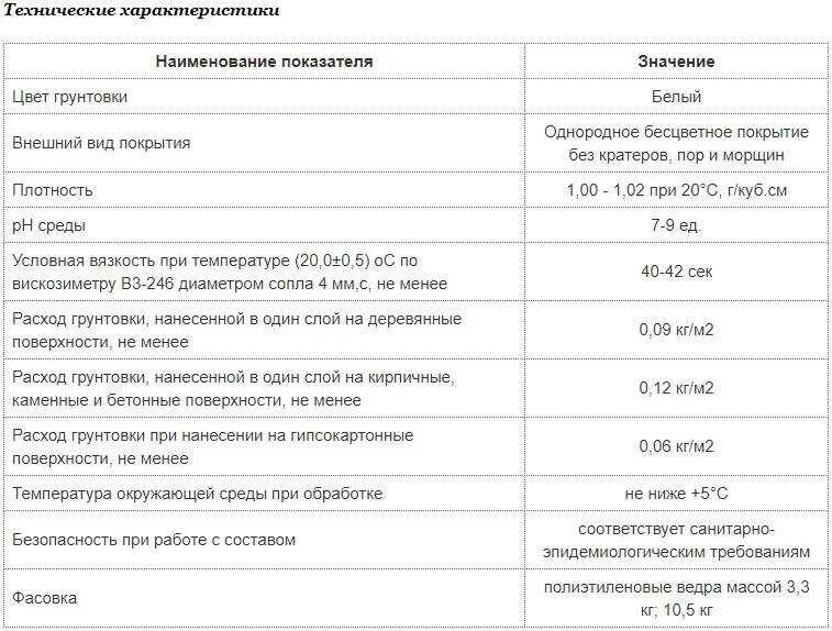 Расход грунтовки праймер на 1 м2. Расход грунтовки глубокого проникновения на 1м2 по бетону. Грунтовка норма расхода на 1 м2. Грунт акриловый пропиточный расход на 1м2. Расход праймера по бетону