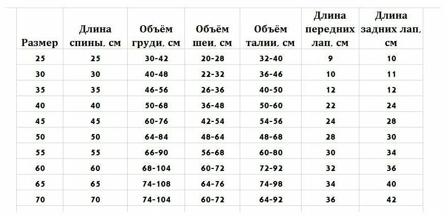 размер комбеза для собак в 2 параметры. Puppy angel одежда для собак размерная сетка. размеры комбинезонов для собак крупных пород. размеры комбинезонов для собак. 50 размер комбинезона для собаки.