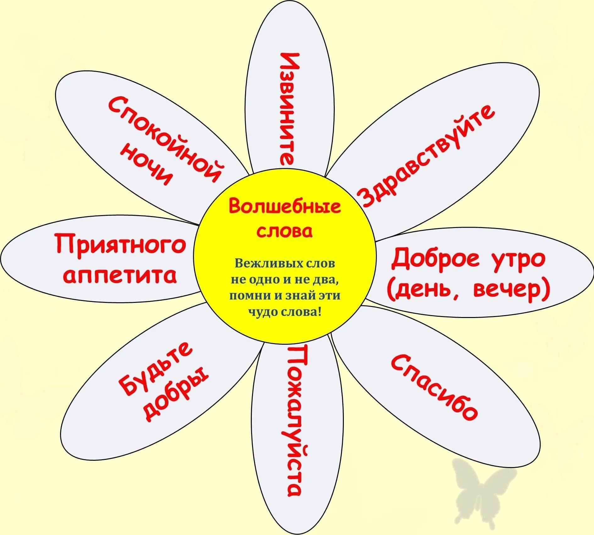 Какое литературное настроение. Волшебные слова. Волшебные вежливые слова. Вежливые слова для детей. Волшебные слова для детей.