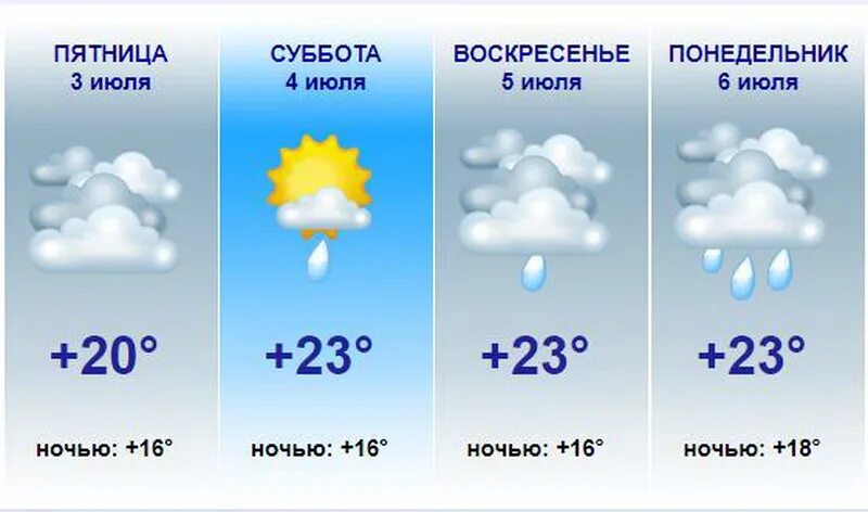 МЕТЕОНОВА. Погода в Ейске. Погода в Ейске на неделю. Погода в Ейске на 10 дней. Прогноз погоды в брюховецкой на 10