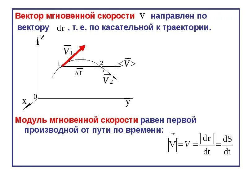 Пучок векторов. Вектор скорости направлен по касательной к траектории.. Вектор мгновенной скорости. Вектор мгновенной скорости направлен. Кинематика поступательного движения.