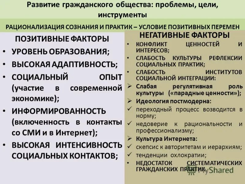 Мероприятия институтов гражданского общества. Проблемы гражданского общества.