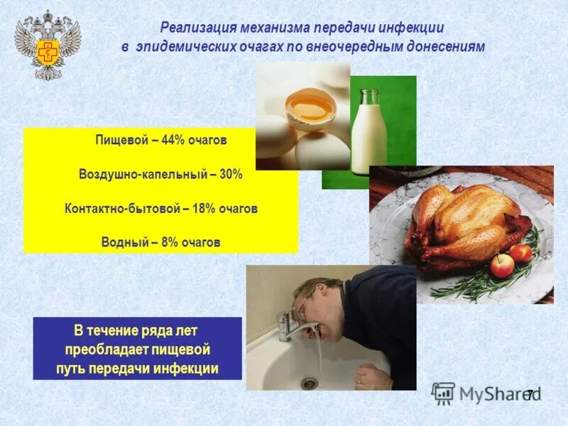 заболевание контактно бытовым и пищевым путем