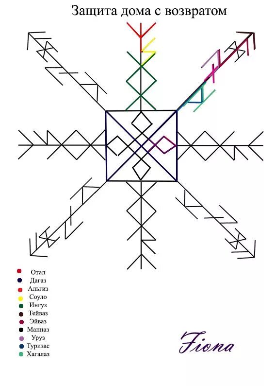 защитная магия от колдовства. руны ставы от черной магии защита. руна защиты от негатива. став защита от колдовства. став защита от колдовства.
