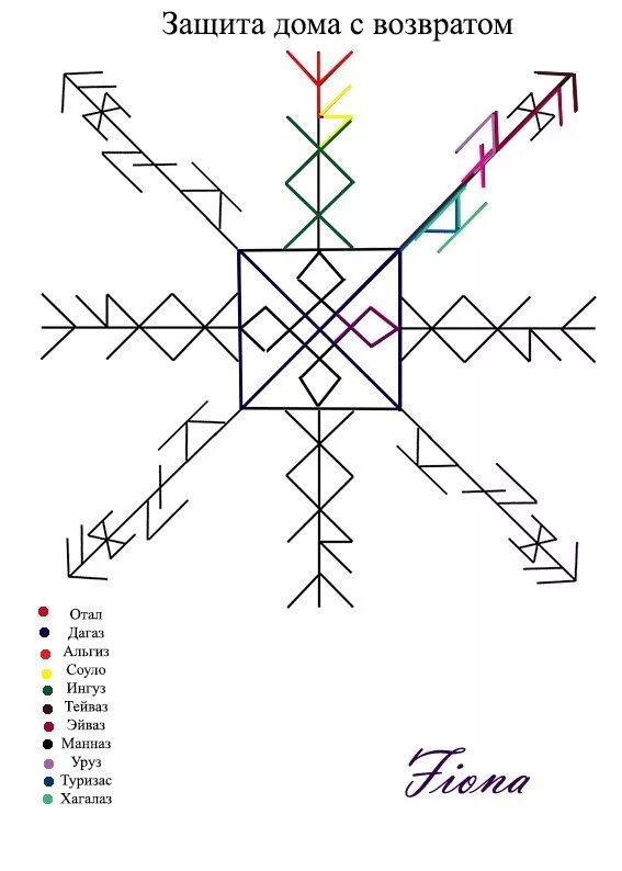 Защитный став руны. Руны ставы от черной магии защита. Руническая формула защита от негатива. Рунические формулы и ставы защитные. Сильная защита дома