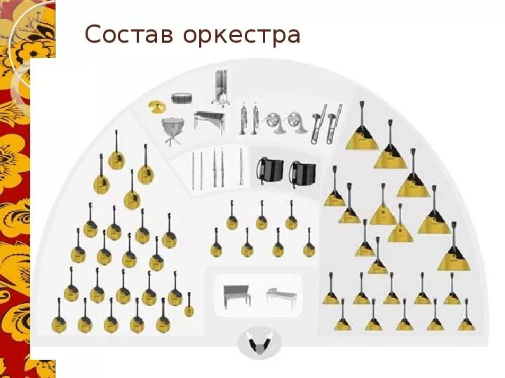 Схема рассадки оркестра русских народных инструментов. Оркестр русских народных инструментов рассадка. Рассадка народного оркестра схема. Схема оркестра русских народных инструментов. Группы русского народного оркестра