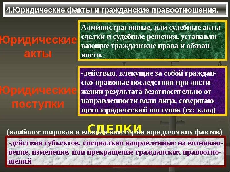 Правовые отношения возникающие по основаниям приобретения