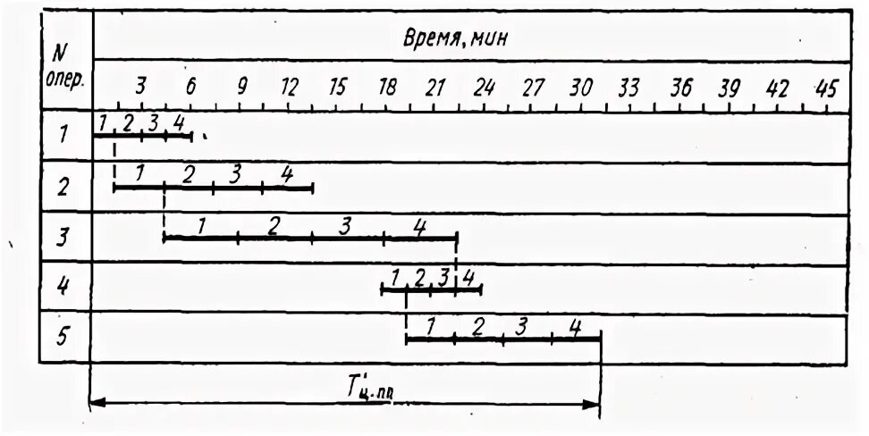 Контроль партии деталей. Контроль партии деталей