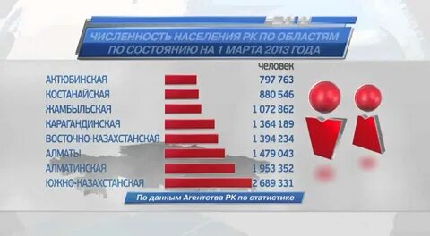 Қазақстан халық саны 2024